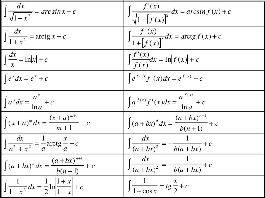 Интеграл arcsin. Таблица интегралов сложных функций. Таблица сложных интегралов. Расширенная таблица интегралов. Формулы интегралов таблица полная.